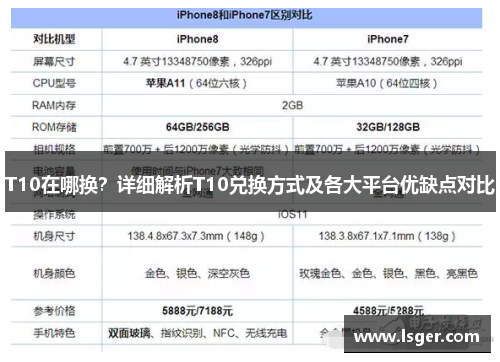 T10在哪换?详细解析T10兑换方式及各大平台优缺点对比